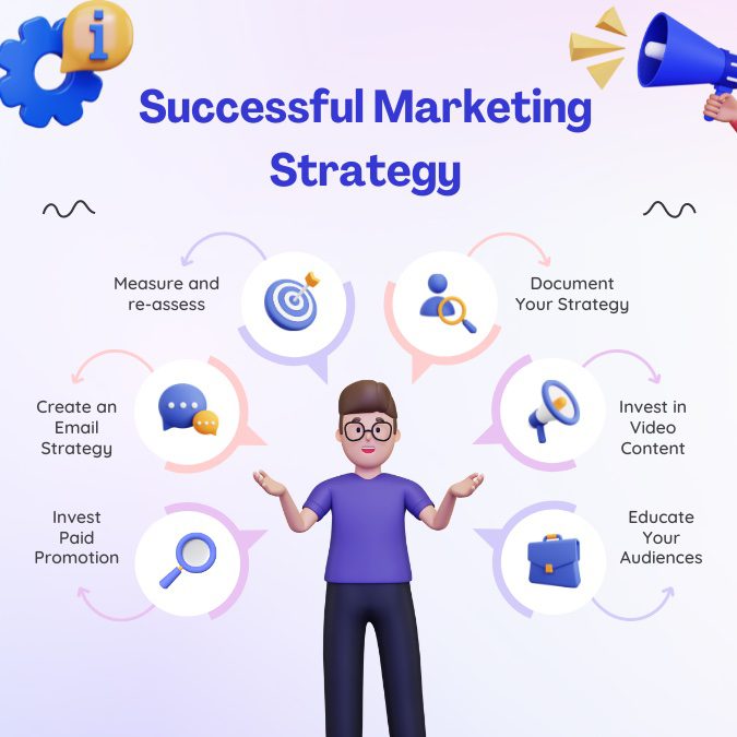 Purple and Blue Pastel 3D Gradient Marketing Strategy Infographic Instagram Post - 1